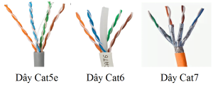 Hỏi đáp: Dây cáp mạng nào tốt nhất 2024 4 Lựa chọn dây cáp mạng tốt nhất hiện nay