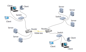 Gateway là gì? Mô hình WAN link gateway router switch...