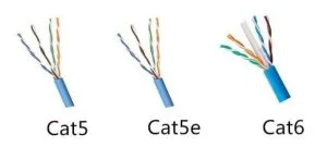 So sánh dây cáp mạng CAT5, CAT5E, CAT6