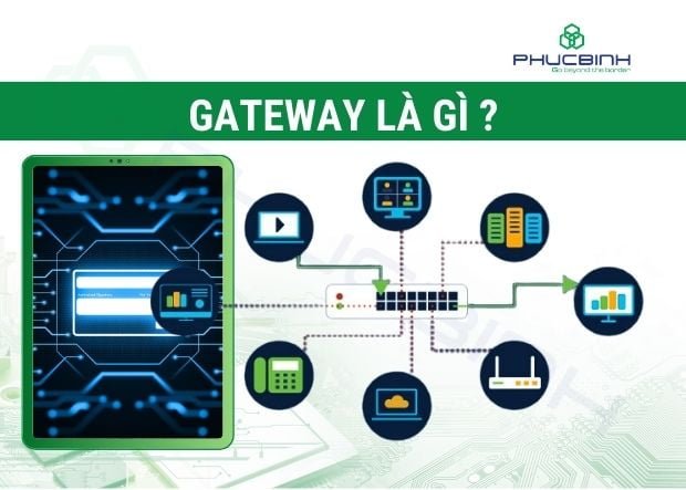 Gateway là gì