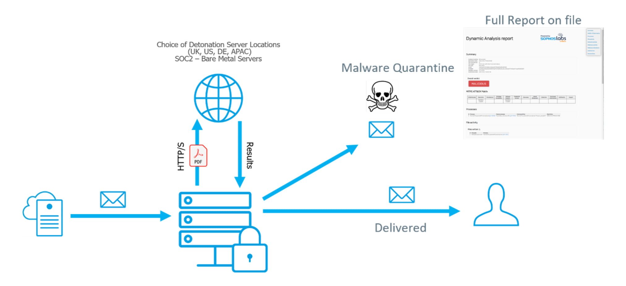 Gateway là gì? Phân biệt gateway, router, switch, repeater
