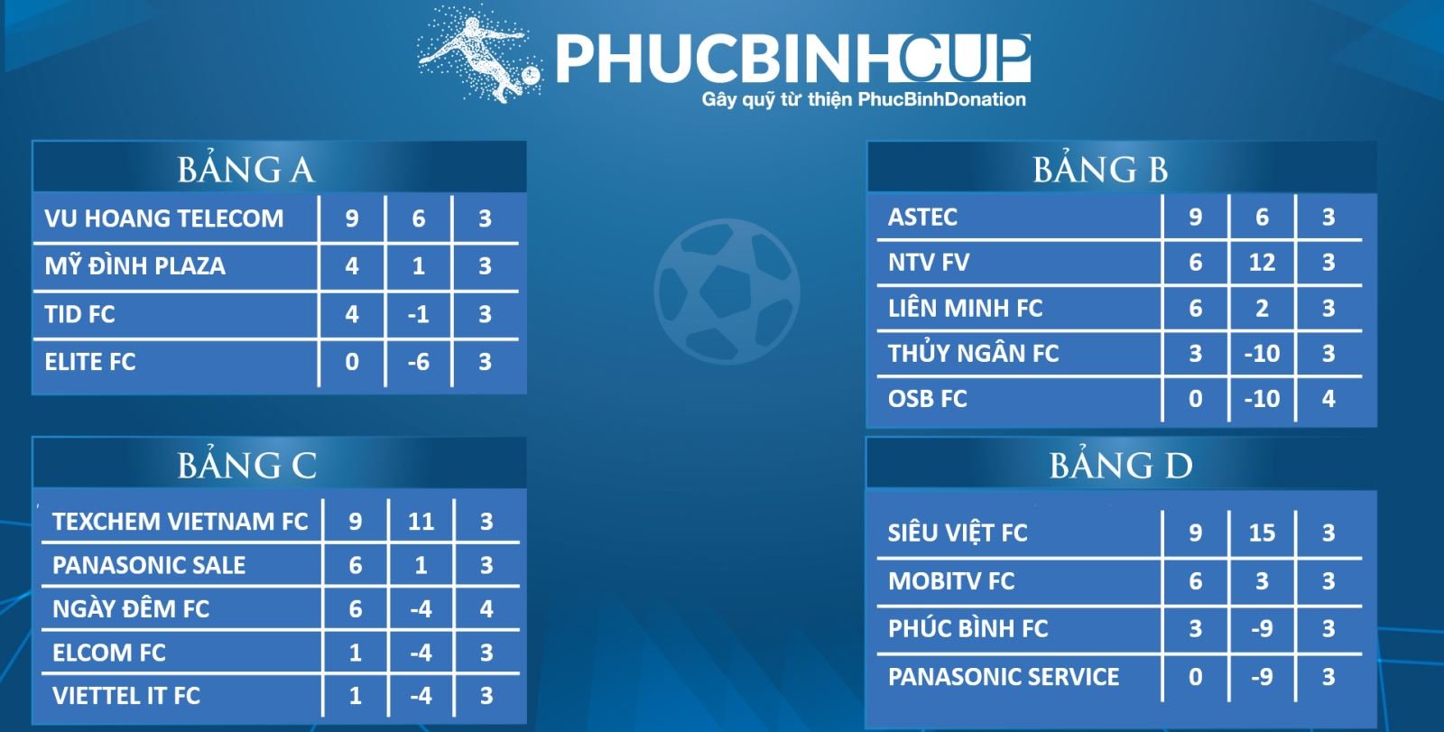 Giải bóng đá PHUCBINH CUP 2017