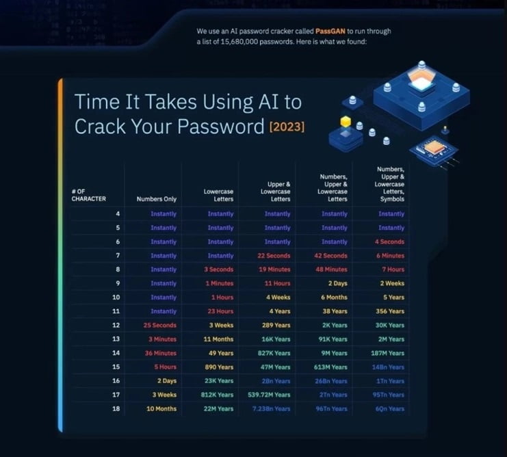 anh bao mat thong tin phucbinh