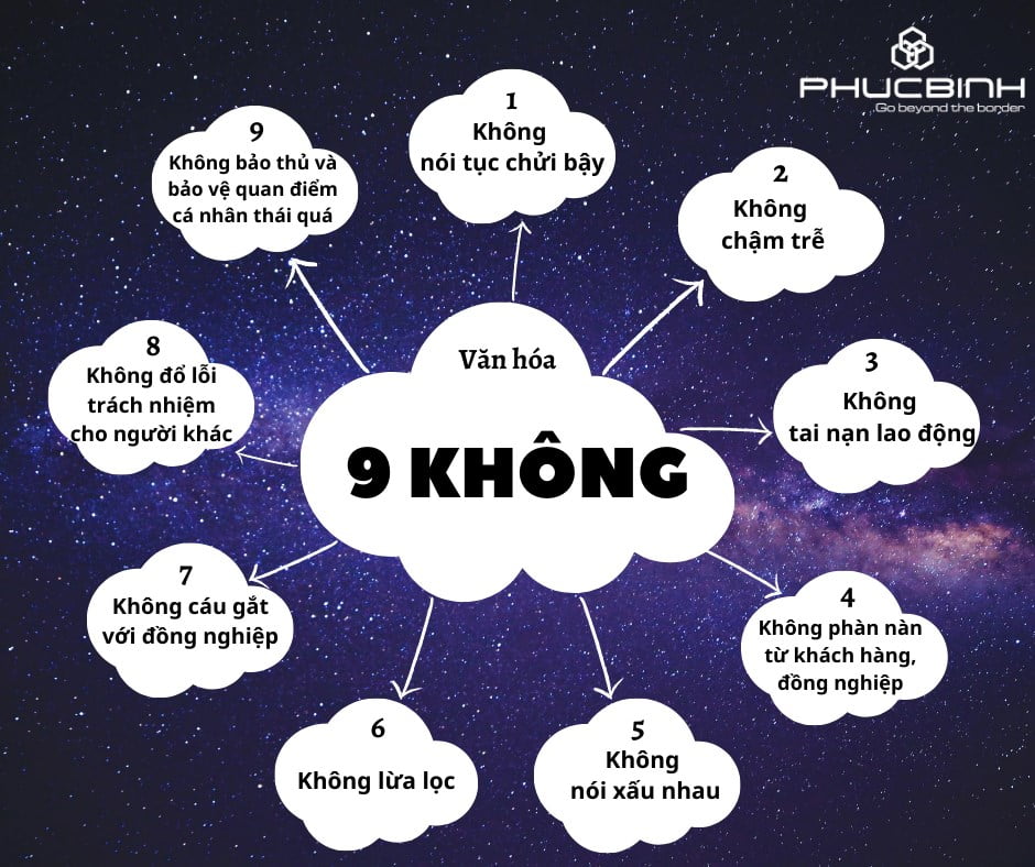 HOÀN THIỆN NHÂN CÁCH CÙNG “VĂN HÓA 9 KHÔNG” TẠI PHÚC BÌNH 4 hoanthiennhancachcungvanhoa9khongtaiphucbinh