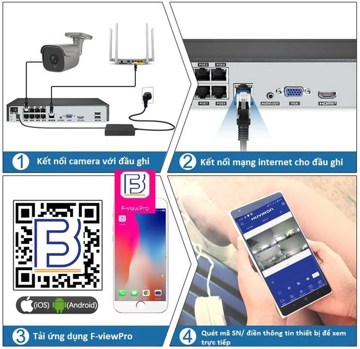 lapdatcameraipchuabaogiodedenthe0