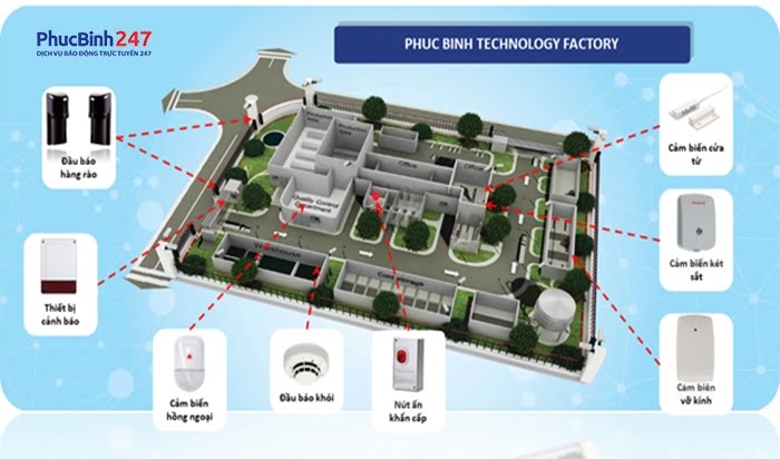 pb247 mohinh baodongnhamay 2