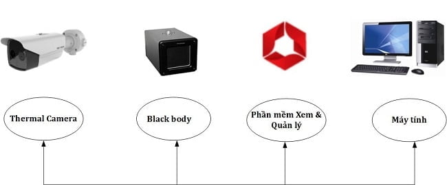 phanmemdonhietbangcamerahoatdongnhuthenao