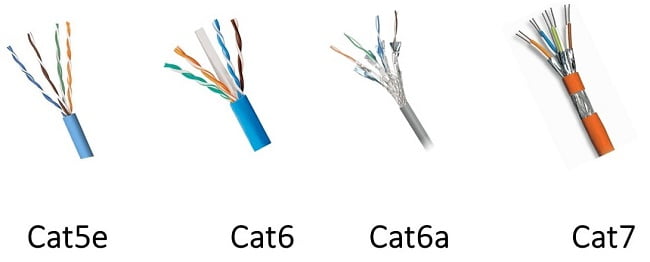 Các loại dây cáp mạng CAT6, CAT7, CAT6A, CAT5E
