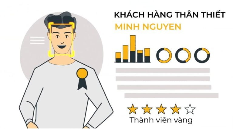 Camera AI là gì? Ứng dụng công nghệ AI trong camera giám sát