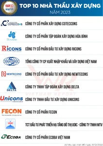TOP 20 nhà thầu xây dựng uy tín - Thông tin chi tiết 12 TOP 10 nhà thầu xây dựng năm 2023