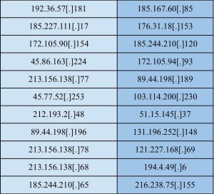 ArcaneDoor - New espionage-focused campaign found targeting perimeter network devices 4 Indicators of Compromise (IOCs)