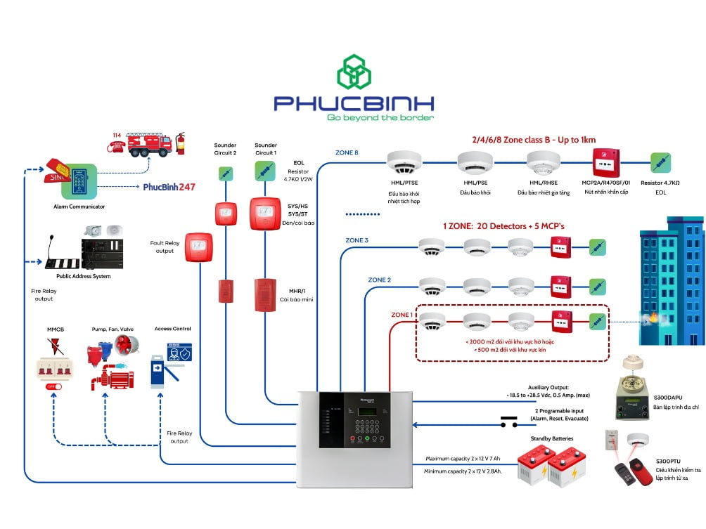 Báo cháy địa chỉ Morley