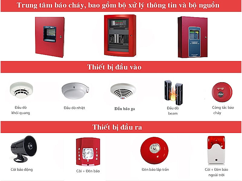 Hệ thống các thiết bị báo cháy chung cư mini, thiết bị báo cháy nhà trọ Hệ thống các thiết bị báo cháy chung cư mini, thiết bị báo cháy nhà trọ