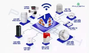 Thiết bị báo động cho người già tại nhà và bệnh viện 4 Hệ thóng các thiết bị báo động chống trộm thông minh