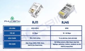 RJ45 là gì? Hướng dẫn bấm hạt mạng RJ45 chuẩn 6 Bảng so sánh RJ11 và RJ45