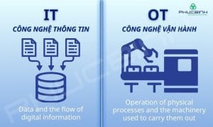 Ứng dụng AI trong bảo mật OT - Công nghệ vận hành 7 Khác biệt giữa IT và OT