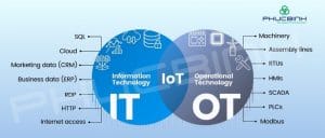 Ứng dụng AI trong bảo mật OT - Công nghệ vận hành 6 Sự hội tụ IT-OT