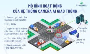 Camera AI giao thông – Giải pháp quản lý thông minh 6 Mô hình hoạt động của camera phạt nguội