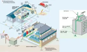 Lưu ý khi thi công chống sét lan truyền