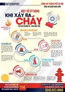 PCCC Tết Nguyên đán 2025 theo chỉ thị của Thủ tướng 7 Hướng dẫn PCCC chung cư