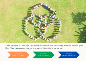 PhucBinh Group – Hành trình 15 năm gắn kết và lan toả điều tử tế 8 4 Bedrooms 4 Bathrooms Garage Kitchen Pool. 3