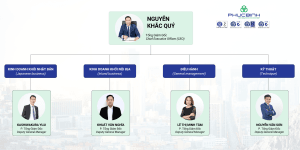 PhucBinh Group – Hành trình 15 năm gắn kết và lan toả điều tử tế 10 4 Bedrooms 4 Bathrooms Garage Kitchen Pool. 5