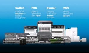 Router wifi là gì? Top 3 thiết bị mạng quan trọng hàng đầu 8 Thương hiệu mạng BDCom đa dạng dải sản phẩm