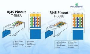 Hạt mạng RJ45 là gì? Hướng dẫn bấm và lưu ý khi lựa chọn 6 Tiêu chuẩn bấm dây mạng chuẩn A và B