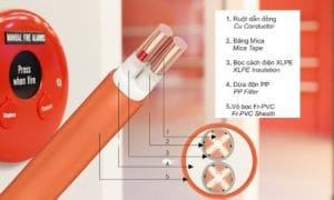 Phân biệt 6 vật liệu cách điện phổ biến trong cáp chống cháy 6 Vật liệu cách điện XLPE được sử dụng trong cáp chống cháy