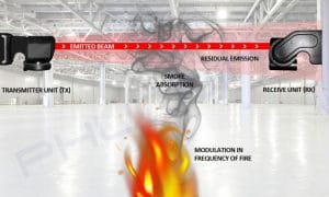 Thiết kế đầu báo cháy tia chiếu – TOP 7 lưu ý quan trọng 4 Đầu báo cháy Beam hoạt động dựa trên nguyên tắc suy giảm cường độ ánh sáng