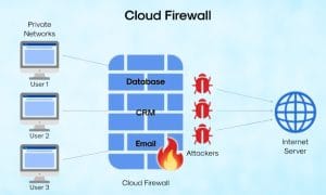 Cloud Firewall – Giải pháp bảo mật cho các doanh nghiệp SME 4 Tường lửa đám mây dễ dàng quản trị và điều chỉnh để tăng cường bảo mật