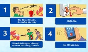 Hướng dẫn thoát hiểm khi cháy chung cư – 5 sai lầm cần tránh 7 Lưu ý xử lý khi phát hiện có cháy