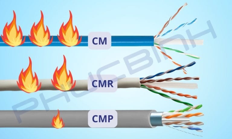 Các cấp độ chống cháy của cáp mạng: CM, CMR, CMP, CMX