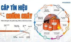 Cáp chống cháy có nhiều chức năng và ứng dụng