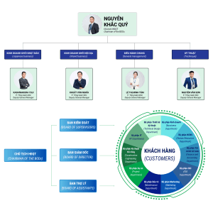 sơ đồ tổ chức website