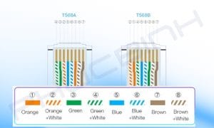 5 lỗi phổ biến khi bấm dây mạng tại nhà và cách khắc phục 5 Sắp xếp dây cáp mạng đúng chuẩn